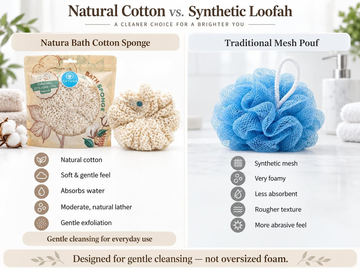 Organic Bath Sponge/Natura Bath Organic Cotton Bath Sponge – Ultra Soft Natural Body Sponge for Shower, Gentle Exfoliating Bath Sponge for Sensitive Skin, Reusable Eco-Friendly Shower Sponge